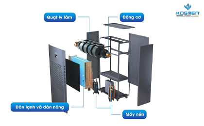 Cấu tạo thành phần máy hút ẩm công nghiệp Kosmen KM-480S
