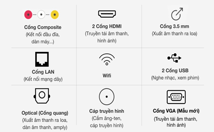 Smart Tivi Casper 43 inch 43FX6200 - Cổng kết nối
