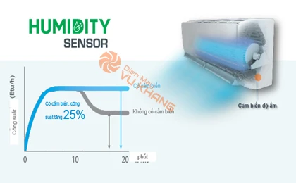 /upload/images/anh-up-web/FTKY25WAVMV/Dieu-hoa-Daikin-9000BTU-inverter-1-chieu-FTKY25WAVMV.jpg