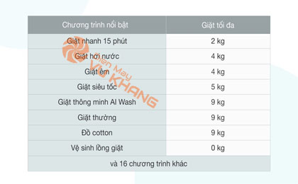 Máy giặt Samsung AI Inverter 9kg WW90TP44DSB/SV - 24 chương trình giặt đa dạng